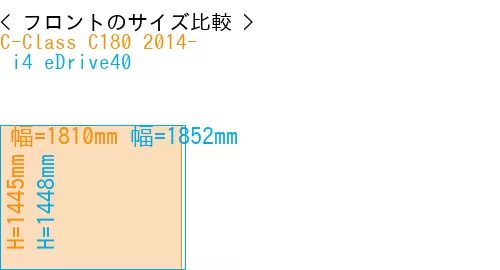 #C-Class C180 2014- +  i4 eDrive40